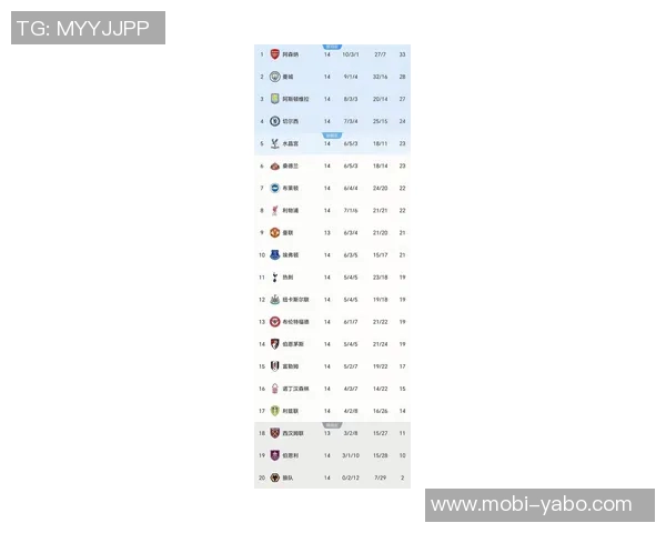 本轮欧战后最新积分榜揭晓英超德甲意甲占据前三西甲紧随其后升至第四